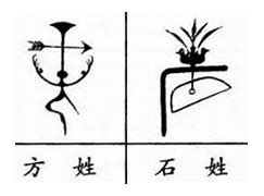腾字起什么名字好