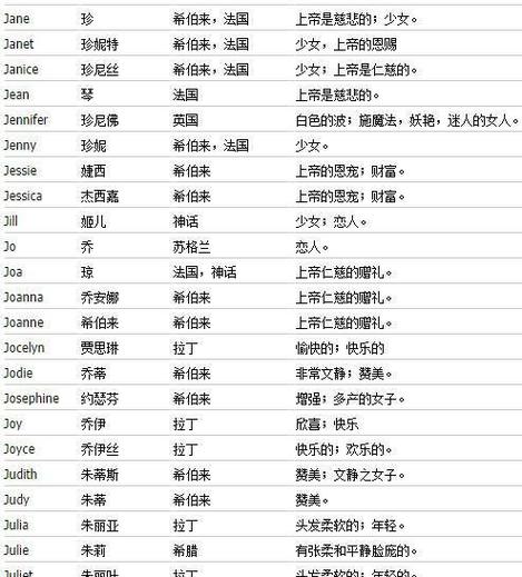 英文名起名的文化有哪些