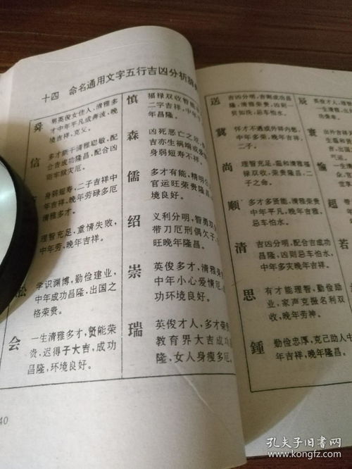 1.理解名字的文化意义